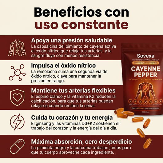 Sovexa Capsaicina Activa® — Cápsulas Blandas de Cayena